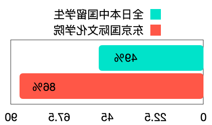 截屏2022-07-04 17